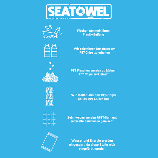 Sea Towel 170x100